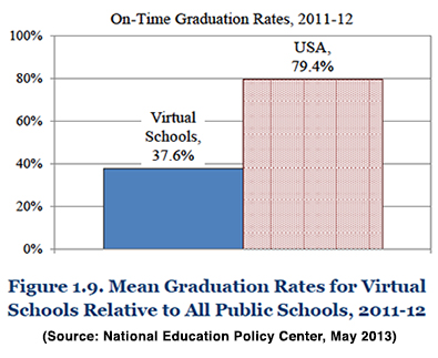 On-time graduation rates-NEPC.jpg