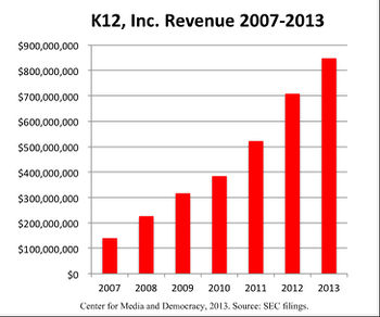 K12 revenue.jpg