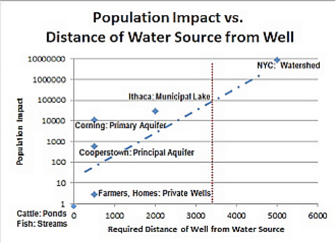 File:NY Population impact vs distance .png