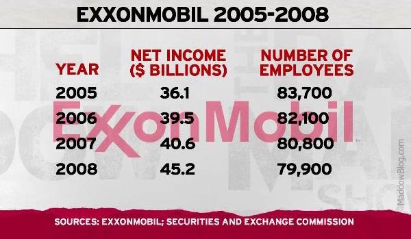 Exxon Income vs Employment.jpeg