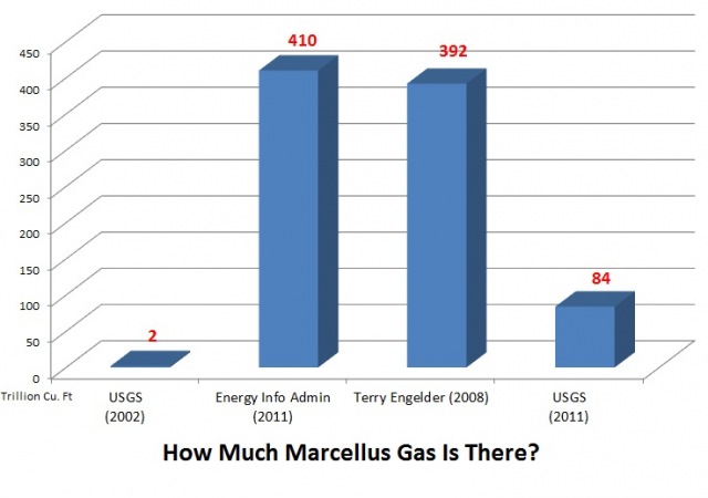 File:How much marcellus gas is there.jpg