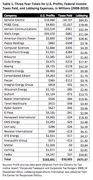 Ge Subsidiaries Chart