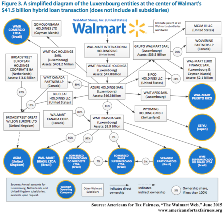 Responsibility Chart Walmart