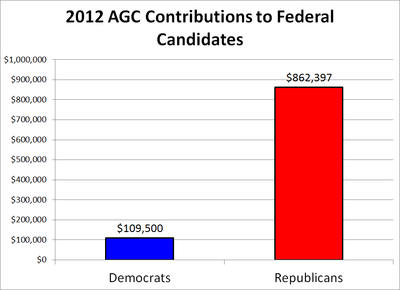 2012 AGC Contributions to Federal Candidates.png