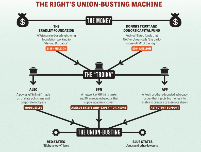 File:Union-busting-machine-graph.gif