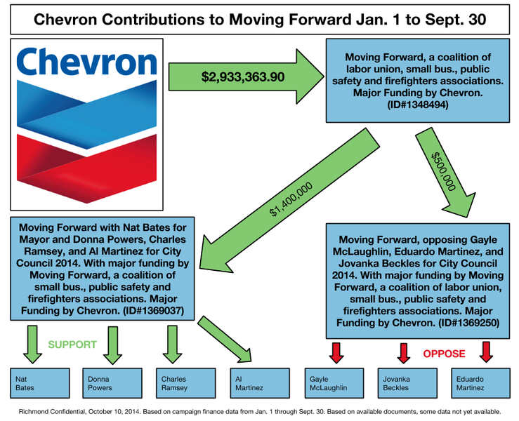 File:Chevron Moving Forward.png